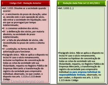 No parágrafo único do art. 1033, com a redação dada pela lei 14.441/11, estabelece-se a possibilidade de conversão da sociedade a que falte pluralidade de sócios em empresa individual de responsabilidade limitada.