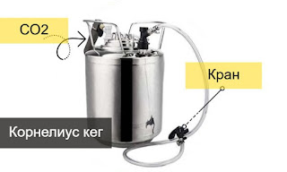 корнелиус кег для розлива пива keg