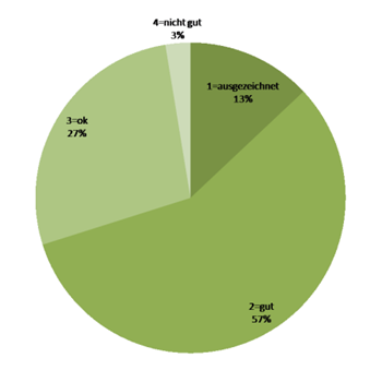 qualität adwords blog