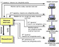 recursive query dns