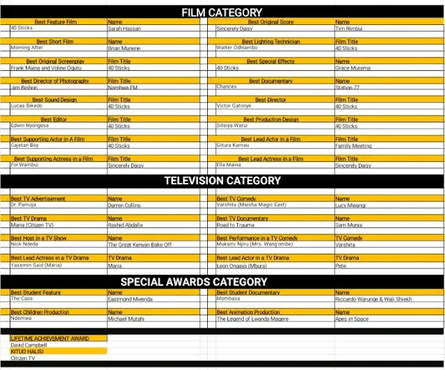 List of Kalasha awards winner 2020 photo