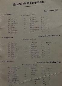 Página 8 del boletín del VIII Campeonato Provincial de Tarragona-1966