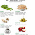 Fat burnig foods - Foods for weight loss