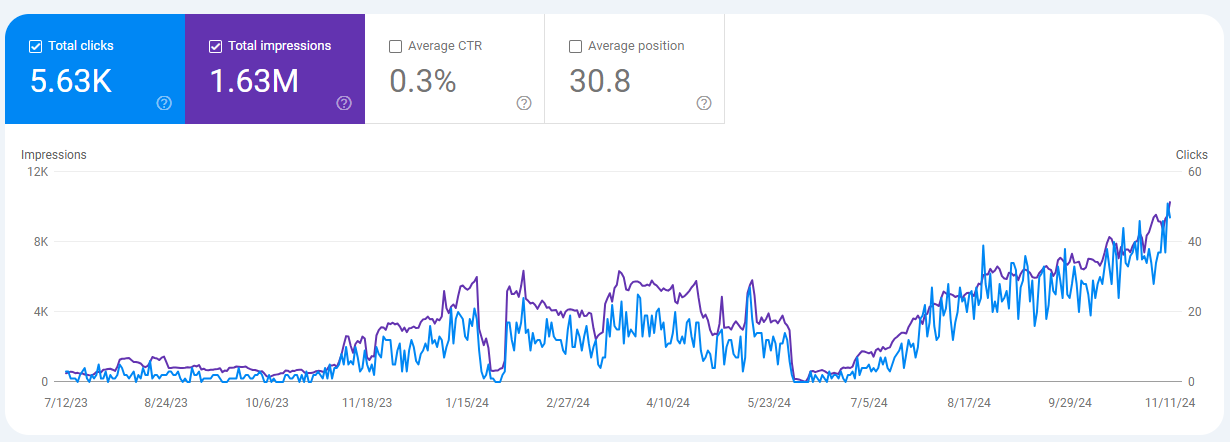 Google Search Engine Marketing and Ranking Consultant - White Label SEO
