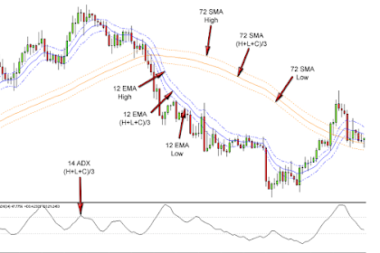 Strategy Cobra Profitable