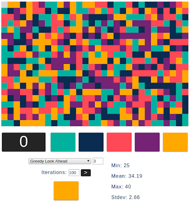 Color Walk run with 100 iterations of greedy look-ahead by 3 algorithm 