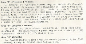 Clasificaciones del V Obert de Sant Andreu 1976