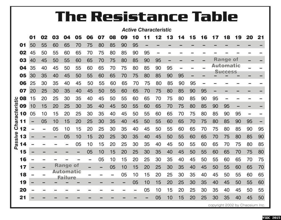 Range characters. Cu50 sensor Resistance Table. ESR таблица. Breakpoint Frost Resistance wow Classic. Support/Resistance of Spreadsheet.