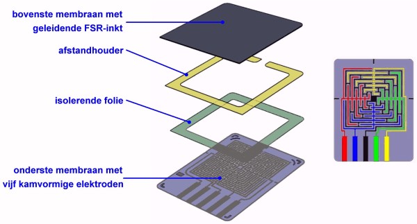 Force-Sensing-Resistors-12 (© 2018 Jos Verstraten)