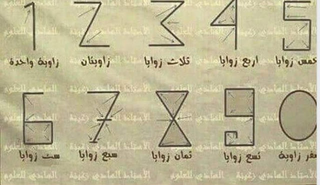 আল-খোয়ারিজমি: অ্যালগরিদমের জনক | Al-Khwarizmi: The father of algorithms