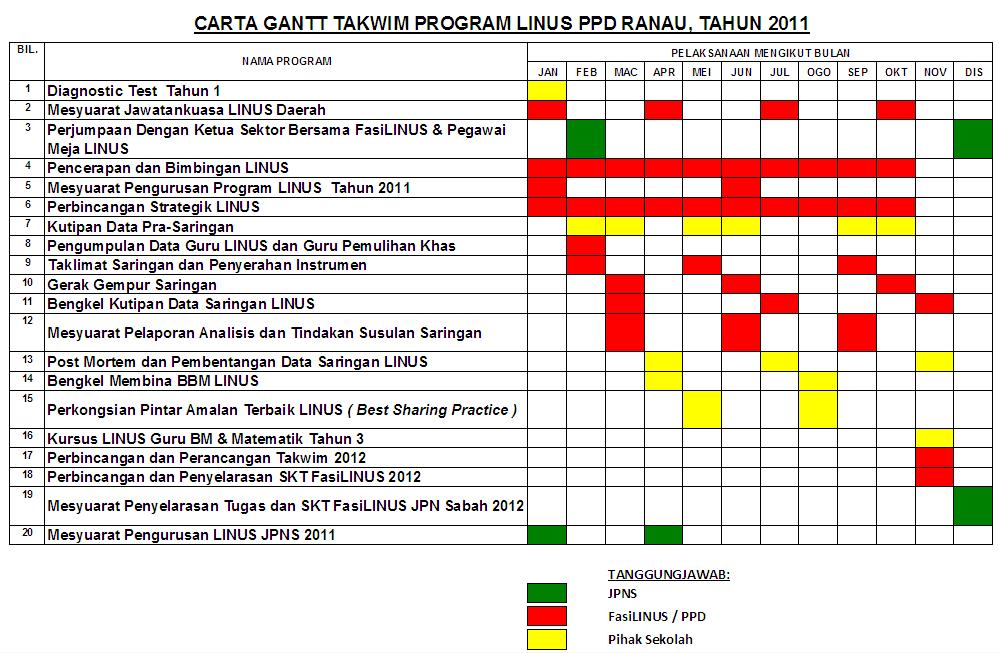 Contoh Abstrak Projek - Contoh U