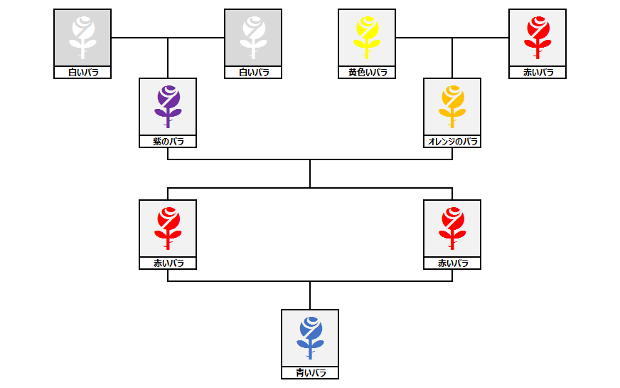 森 青いバラ作ろう もけけハウス