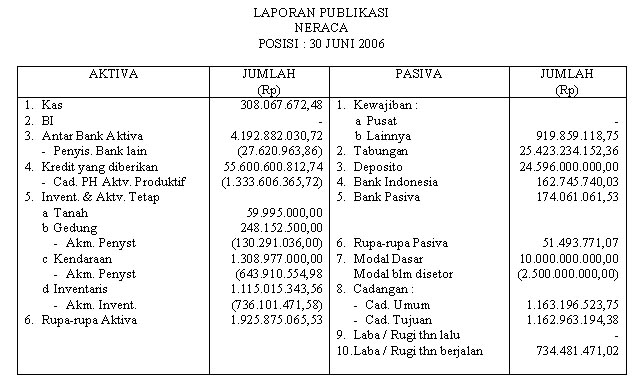 Yohanes Adityo Bismo (gunadarma): Pengenalan Laporan 