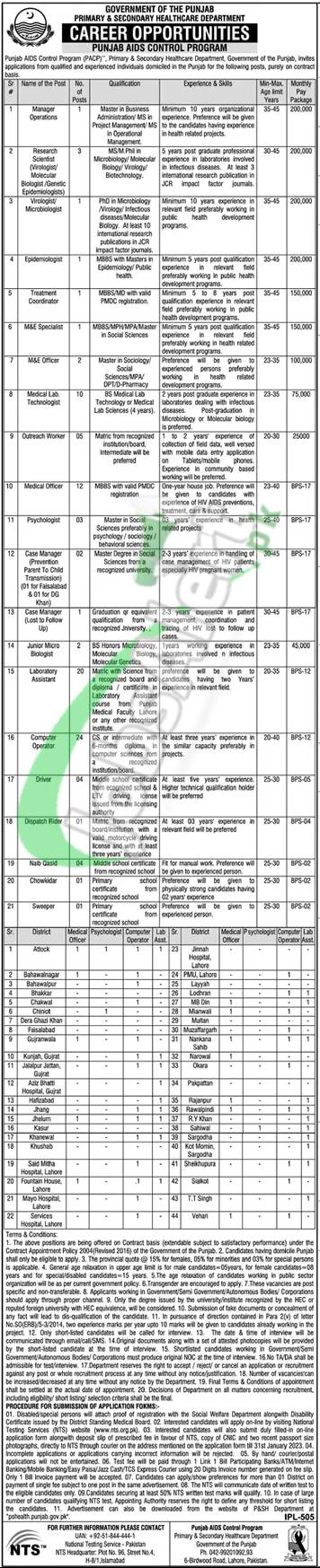 Primary and Secondary Healthcare Department Punjab NTS Jobs 2023 Latest