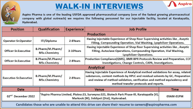 Aspiro Pharma | Walk-in interview at Hyderabad for Production/AMV on 2nd December 2022