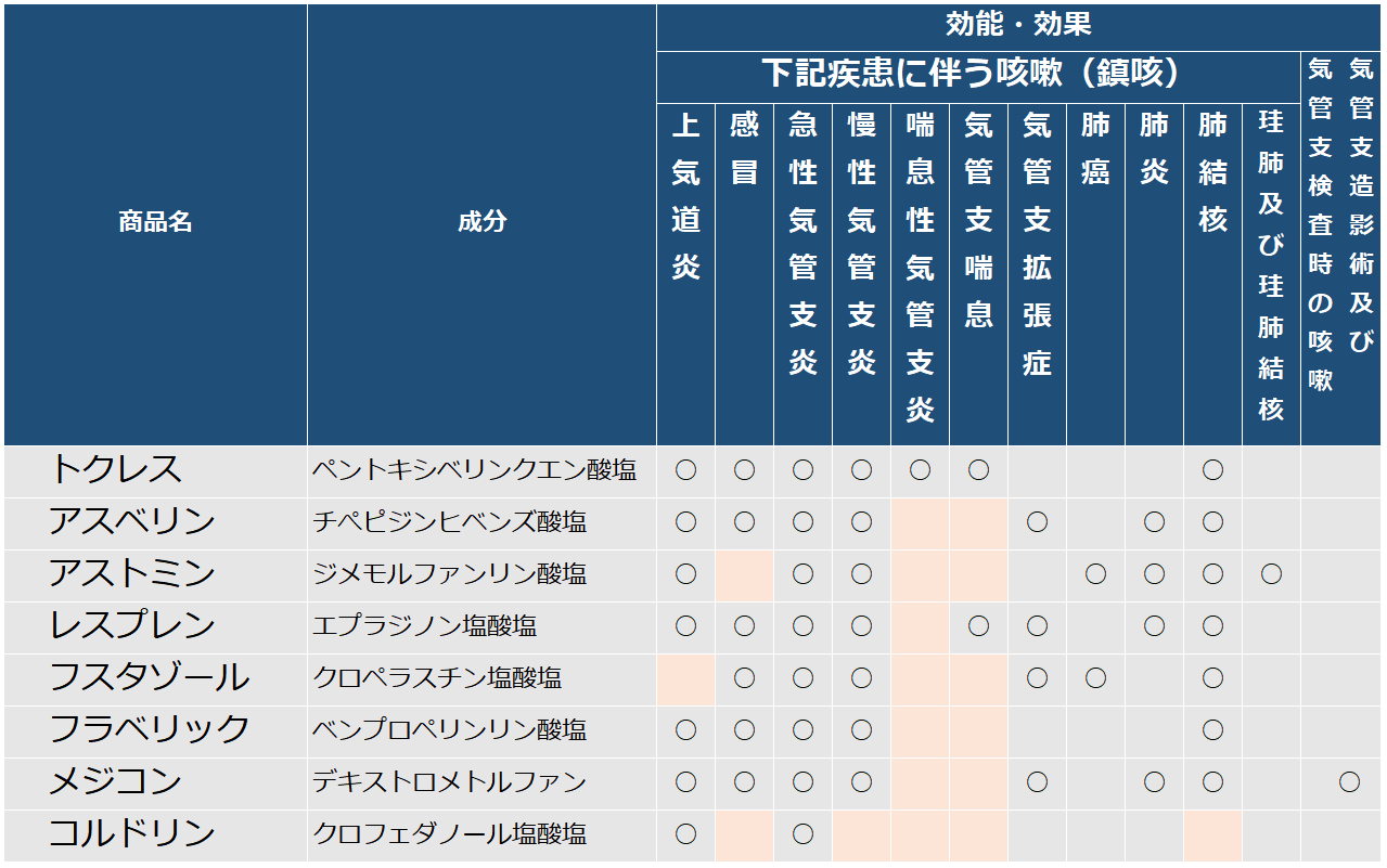 トクレス スパンスルーカプセル販売中止と代替品 Yg研究会 賢く生きる
