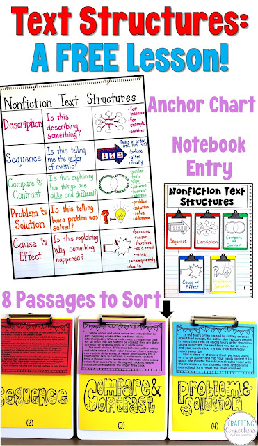 Teach text structures with this nonfiction text structure anchor chart and FREE sorting activity! Ideal lesson for the upper elementary classroom that includes 8 free passages!