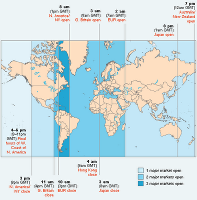 Pivot Points in Forex: Mapping your Time Frame