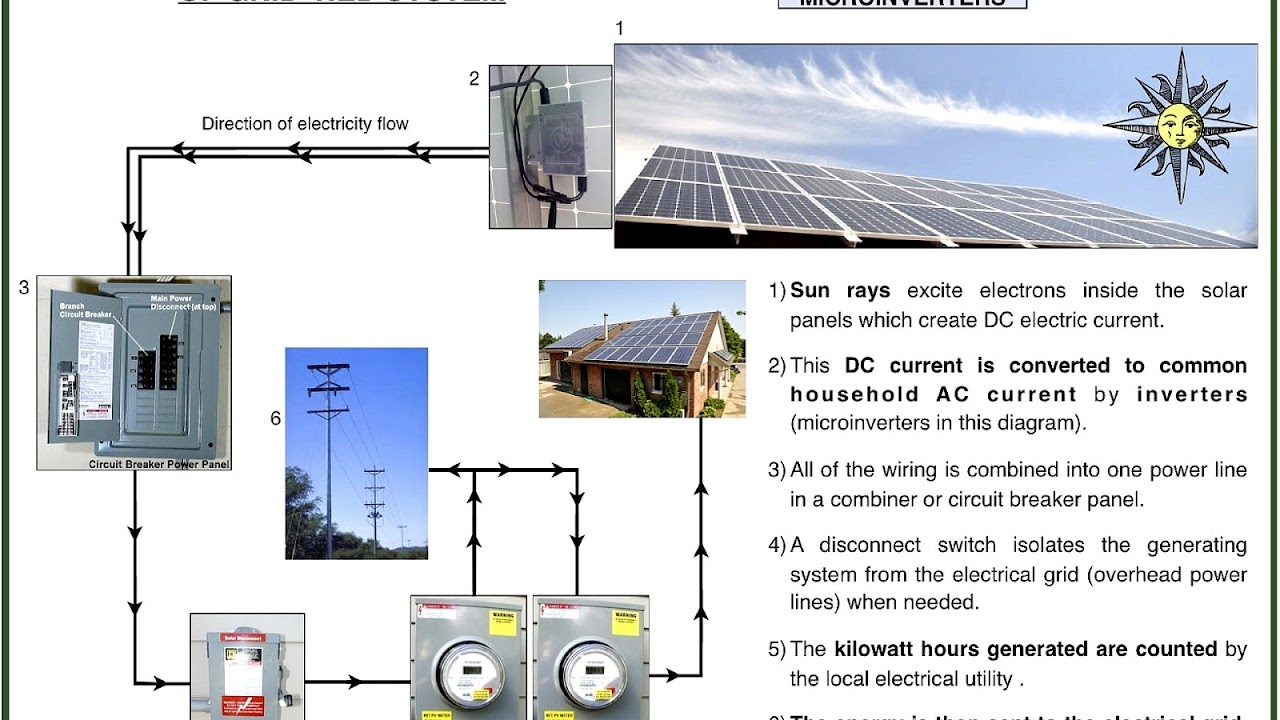 Solar Power System Diagram