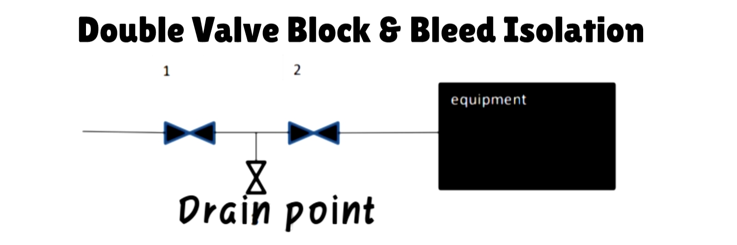 double-valve-block-bleed-isolation
