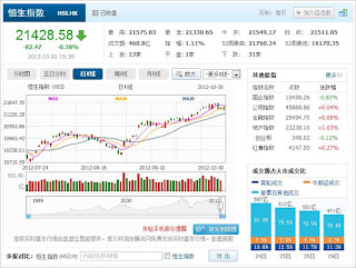 中国株コバンザメ投資 香港ハンセン指数1030