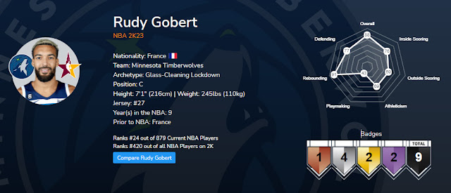 NBA 2K23 Rudy Gobert Data