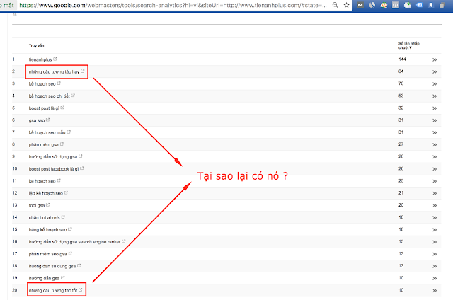 Tại sao Google lại list những từ khoá này trong Google Search Console