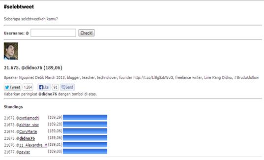 Seberapa Selebtweetkah Kamu?