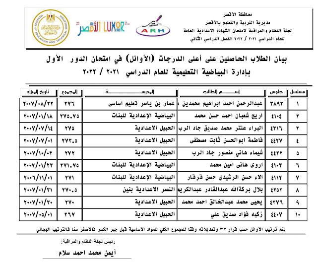 نتيجة الشهادة الاعدادية محافظة الاقصر الترم الثاني 2022 285091872_2184657778357357_6569564326293140466_n