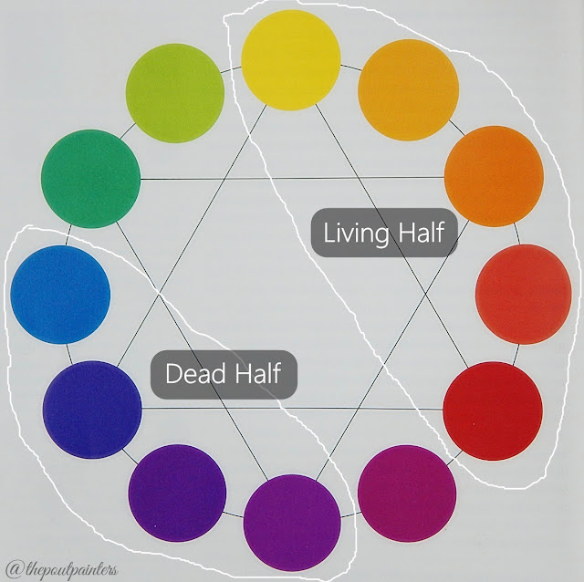 Betty Edwards Colour Wheel Coloue Theory