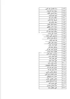 اسماء المقبولين في "عاطلين عن العمل" لكافة المحافظة