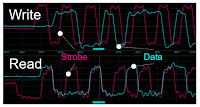 The timing relationship between the DDR strobe and data signals is different for reads and writes