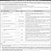 Pakistan Military Academy Jobs 2024