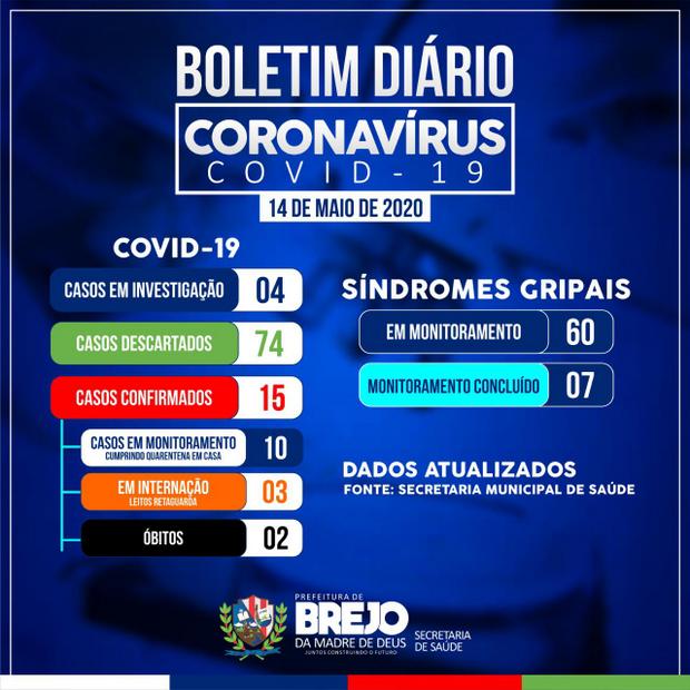 Brejo da Madre de Deus tem 15 casos confirmados de Covid-19