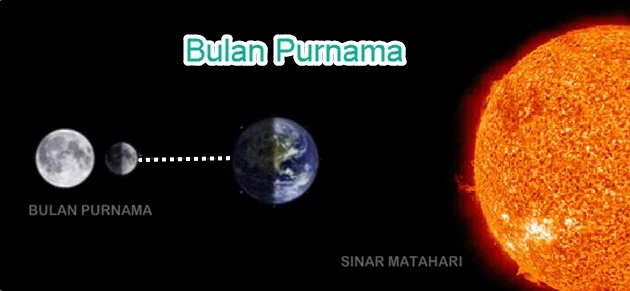 Bulan Purnama