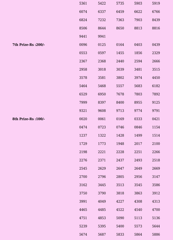 Sthree Sakthi SS347 Official Result Page 2