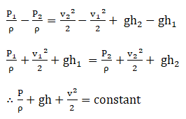 Bernoulli's Theorem