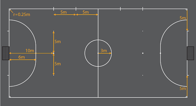 gambar lapangan sepak bola lengkap dengan ukurannya