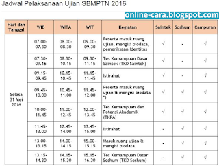 jadwal sbmptn 2016