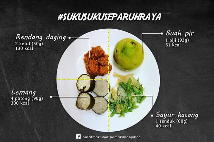 Penawar Asma: Amalan suku-suku separuh di musim perayaan