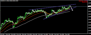 myfxvoyage.blogspot.com AUDCAD Short Trade