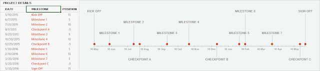 Excel Milestone Tracker