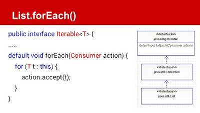 JDK 8 ForEach Example