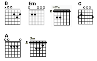 Chord gitar A, Bm, D, Em, F#m, dan G