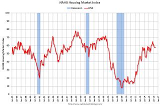 NAHB HMI