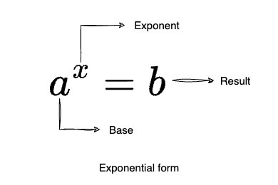 Exponential Form