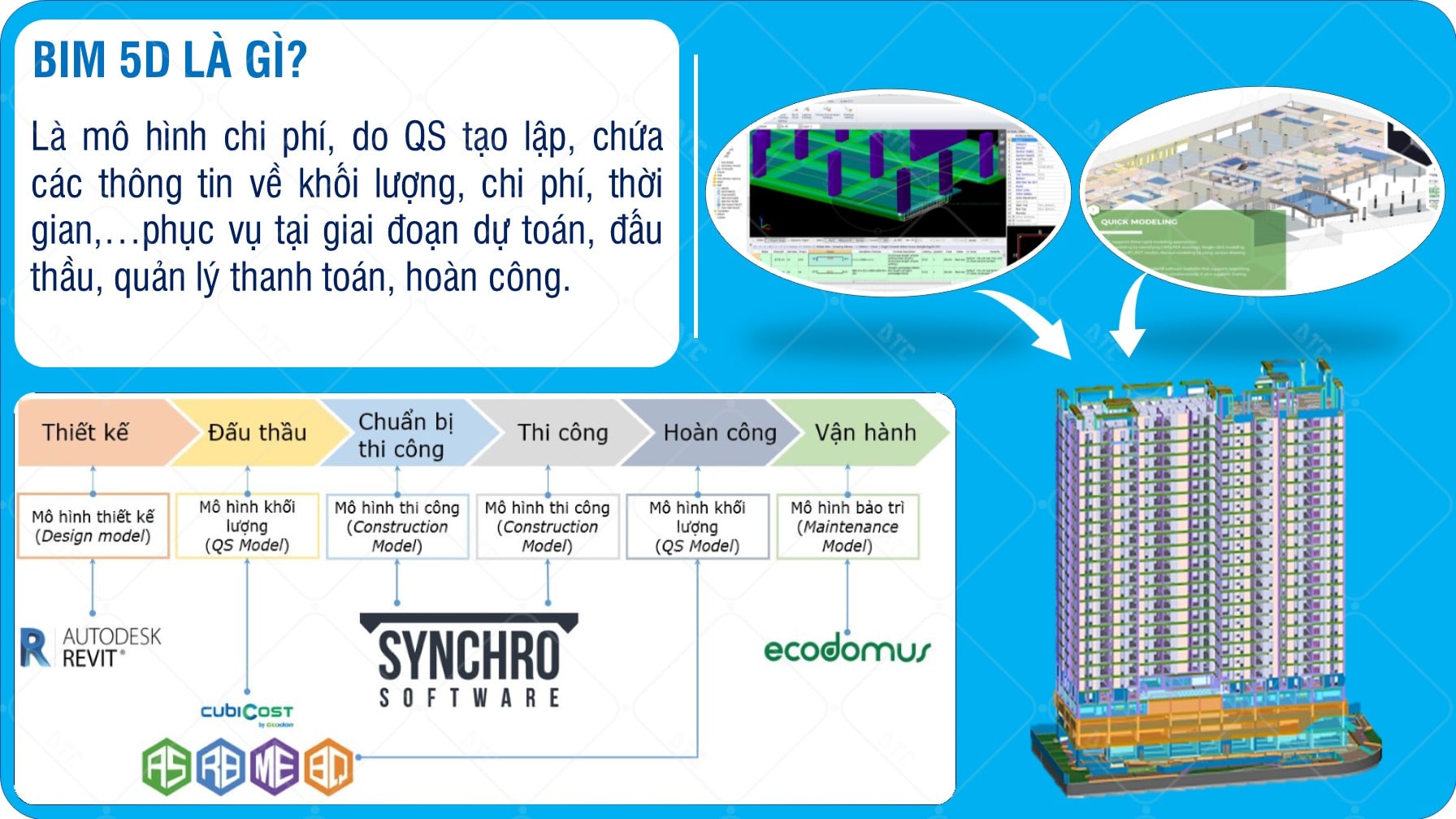 du-toan-bim5d-cubicost-2021