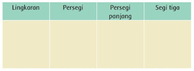 Kunci Jawaban Tema 8 Kelas 3 Praja Muda Karana