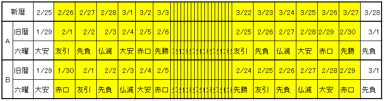 がらくた研究室 自作androidアプリが暦の17年問題に