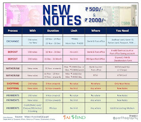 new-currency-notes-details